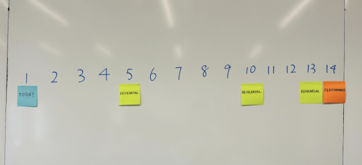 numbers 1 through 14 are written on a whiteboard with sticky notes marking certain numbers in the timeline