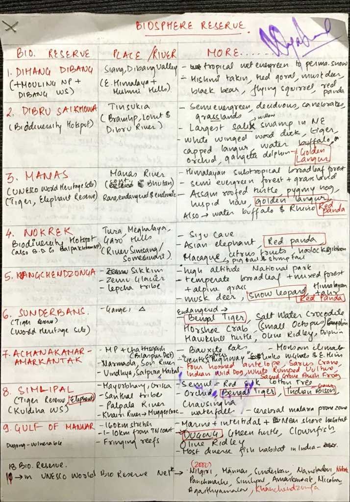 My summary sheet on Environment for quick revision