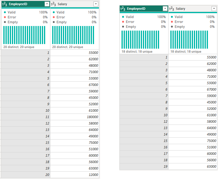 Easily Remove Outliers in Power Query(.pbix included)