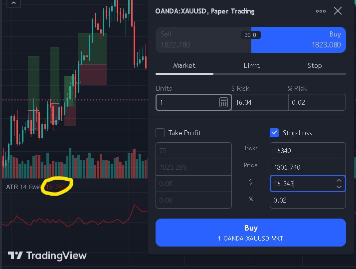 A picture of the XAUUSD market on TradingView next to the new order menu. Shows how to read the ATR indicator and use it to add a stop loss.