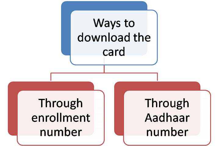 india-aadhaar-card-help-medium