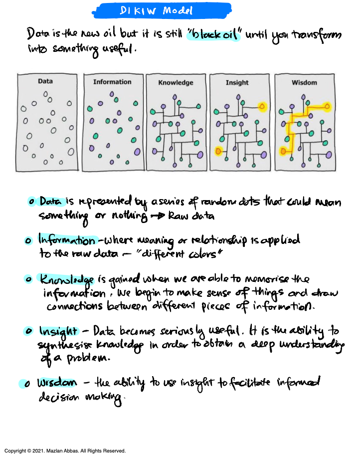 Climbing the Wisdom Pyramid: Mastering the Stages of Data Transformation (DIKIW)