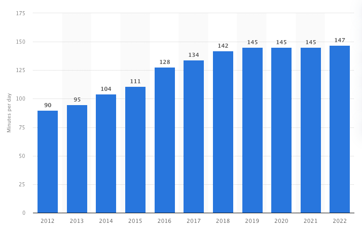 kaynak: statista.com