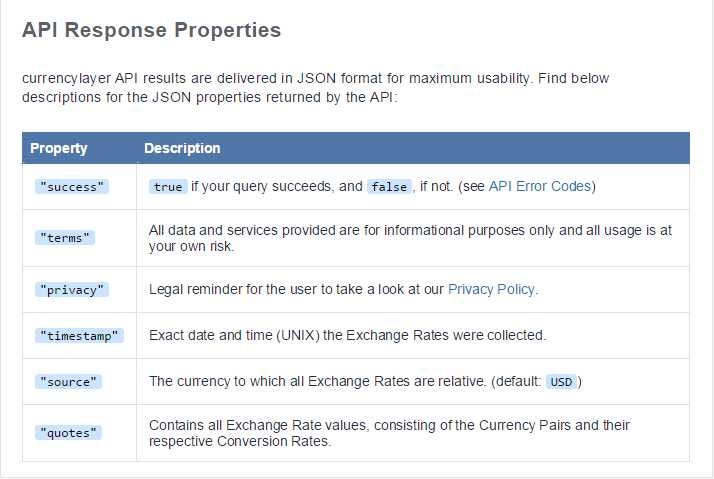 Consuming Json Apis With Go Currencylayer Satish Manohar Talim Along With The Source Currency Default Usd A Timestamp And Some Legal Reminders Api Will Return Quotes Object Containing All Available Or