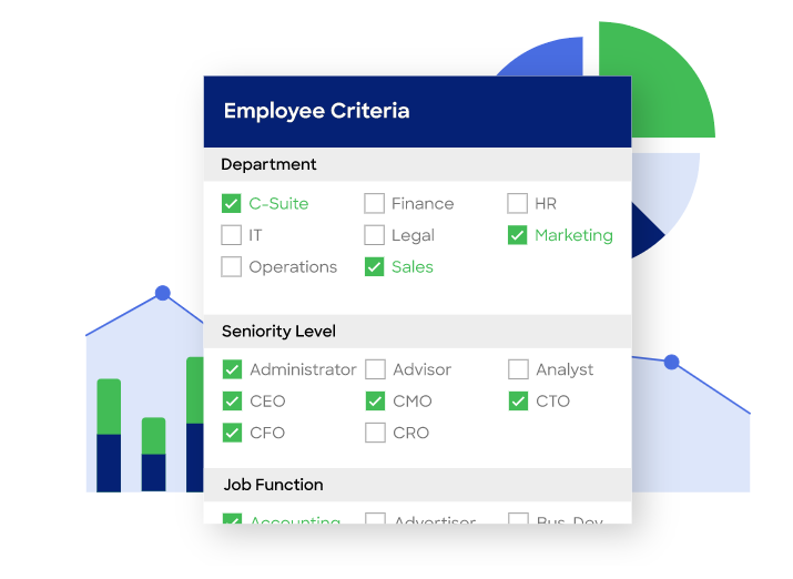 Sales automation