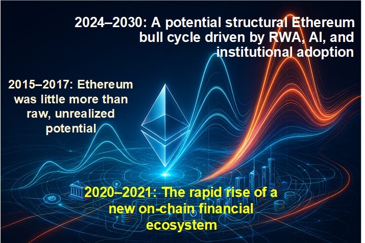 Ethereum’s Third Mega Cycle: Why This One Could Reshape the Future of On‑Chain Finance