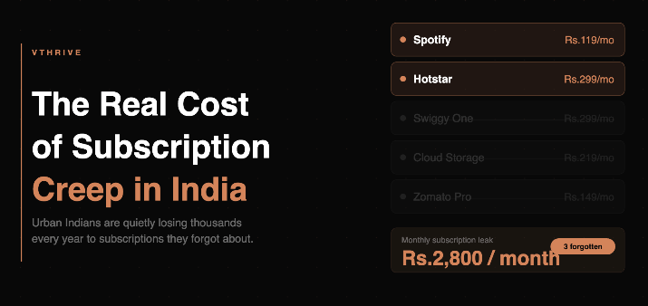 The Real Cost of Subscription Creep in India