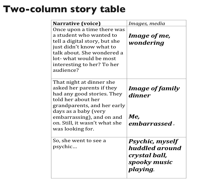 Concepts about how narrative can be structured as a table or other structural forms.