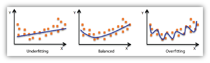 Linear Regression