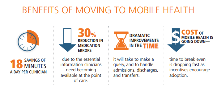 benefits of mobile health digital app