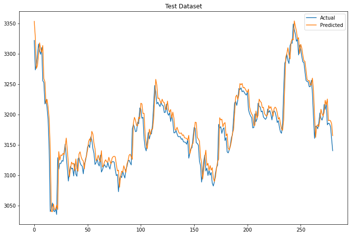 How To Predict Stock Prices With LSTM Towards AI