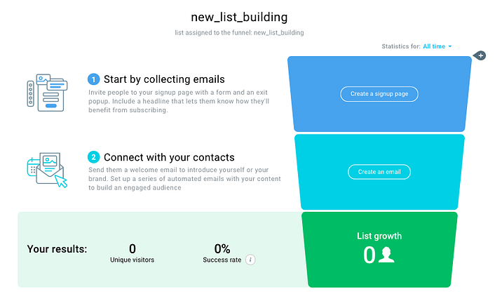 GetResponse Simple List building Funnel