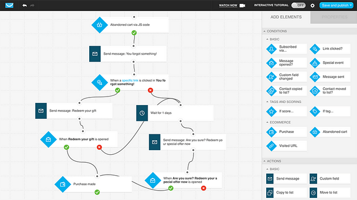Email Marketing Automation Workflow