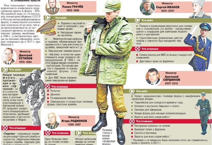 Эволюция военного обмундирования в нескольких реформах