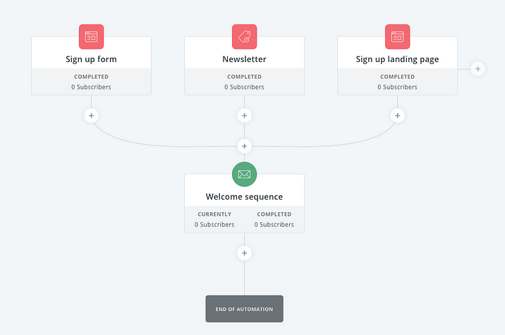 Automation Example