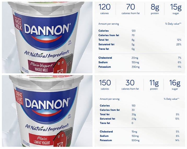 Comparison whole milk yogurt Vs low fat yogurt
