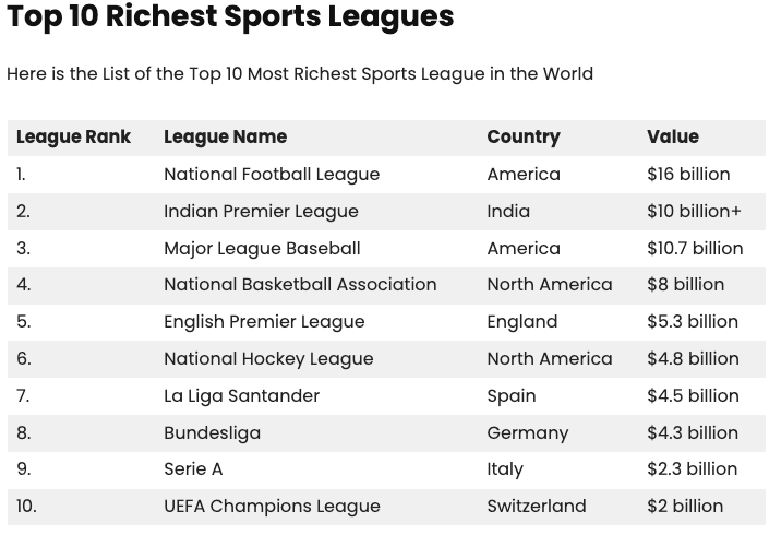 Top 10 Richest Sports Leagues