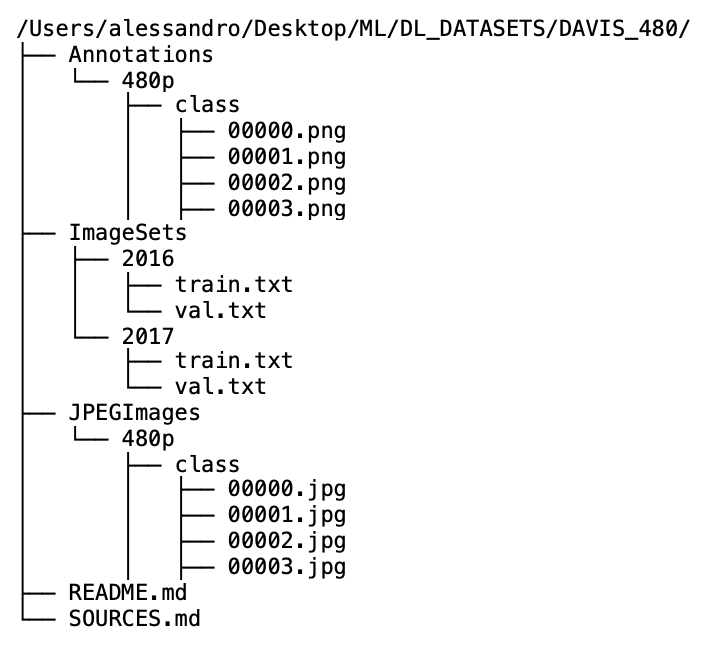 To clarify the visualisation I replaced all the classes with “class” in the subfolders of 480p