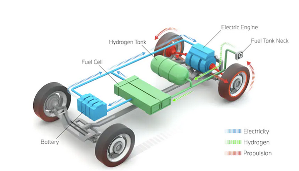 Image source: BMW. How hydrogen fuel cell vehicles work