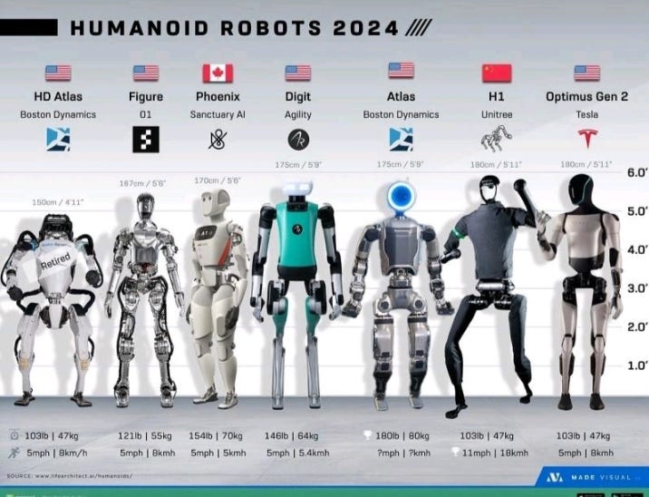 The top best robots in 2024