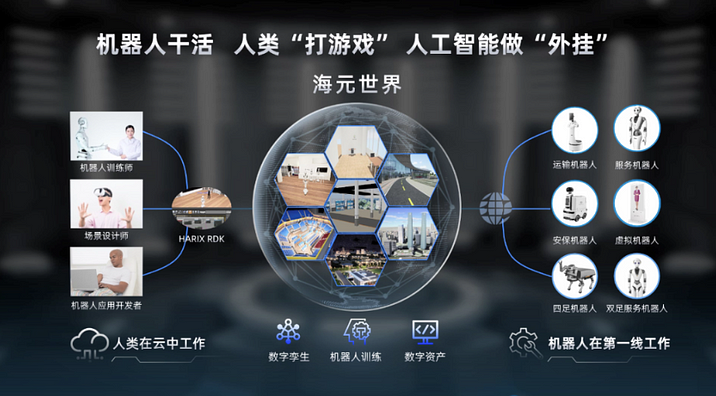 Image source: CloudMinds Technology, Haiyuan World — the metaverse of robots