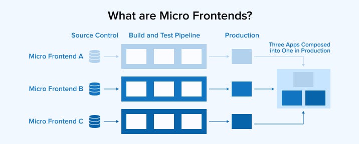 Jangan Pakai Microfrontend Kalau Tim Kamu Masih Seperti Ini