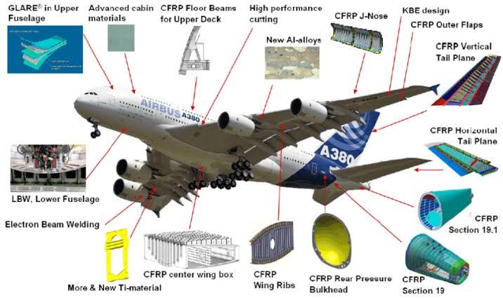 Why Material Selection Matters in Aerospace Manufacturing: A Deep Dive Why Material Selection Matters in Aerospace Manufacturing: A Deep Dive