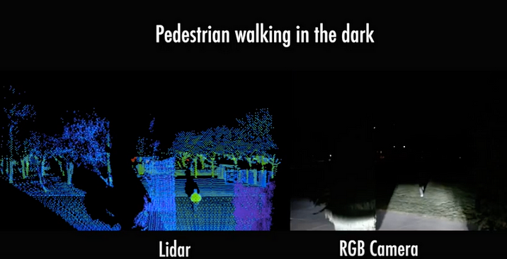 Image source: AEye, Pedestrian walking in the dark, LiDAR VS RGB camera image comparison