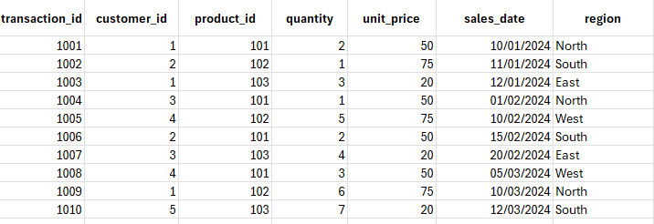 SQL Aggregate Functions With 3 Solid Examples