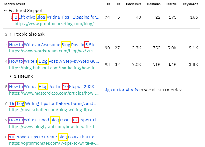 SERP search intent explained