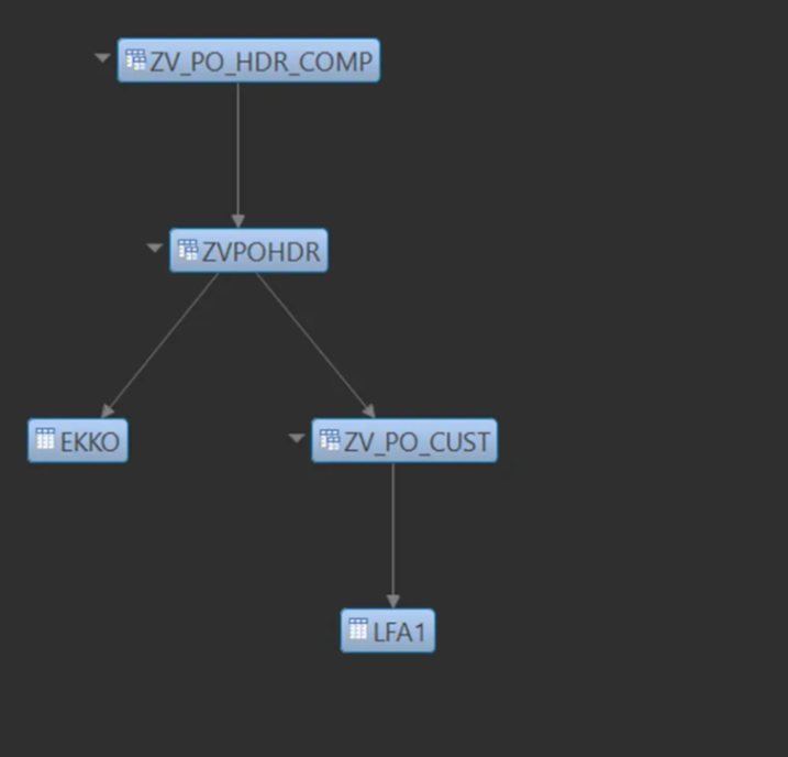 CDS View Performance: Do’s and Don’ts for Optimal SQL and CDS Design