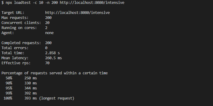 The output of loadtest on server without clustering