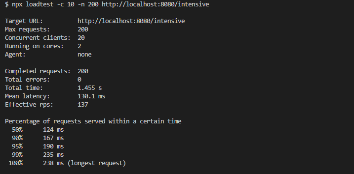 The output of loadtest on server with clustering