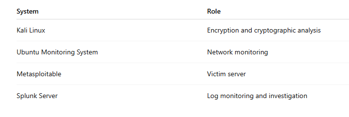 File Encryption and Cryptographic Analysis