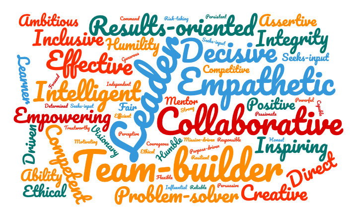 Leadership Cloud: Leader, Decisive, Empathetic, Collaborative, Team-Builder