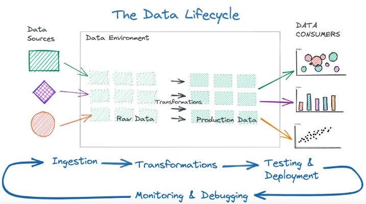 Why Every Company Needs Data Engineering