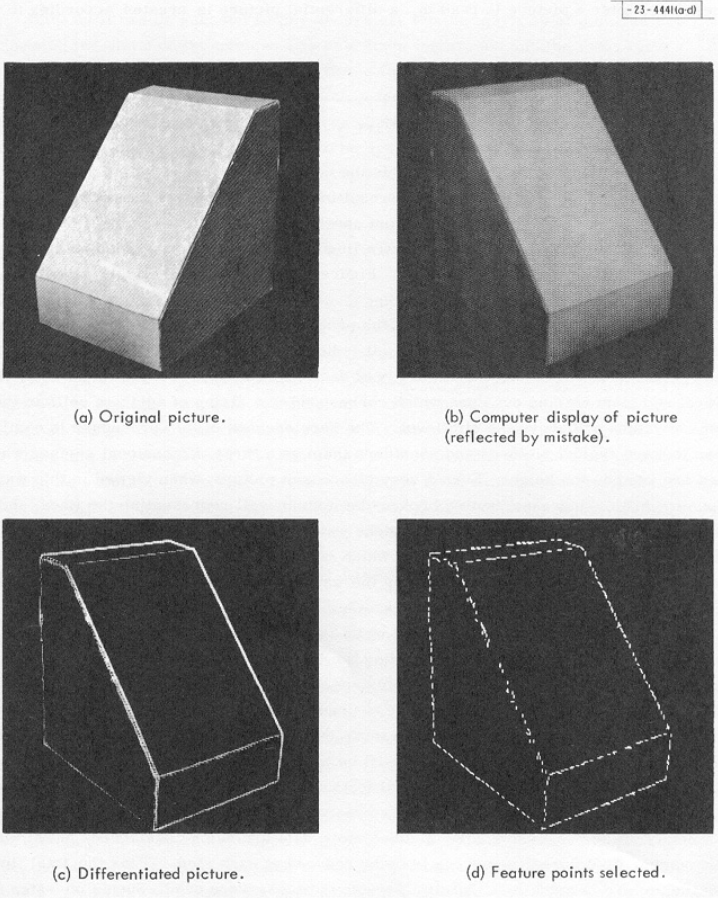 A Brief History of Computer Vision (and Convolutional Neural Networks) LaptrinhX