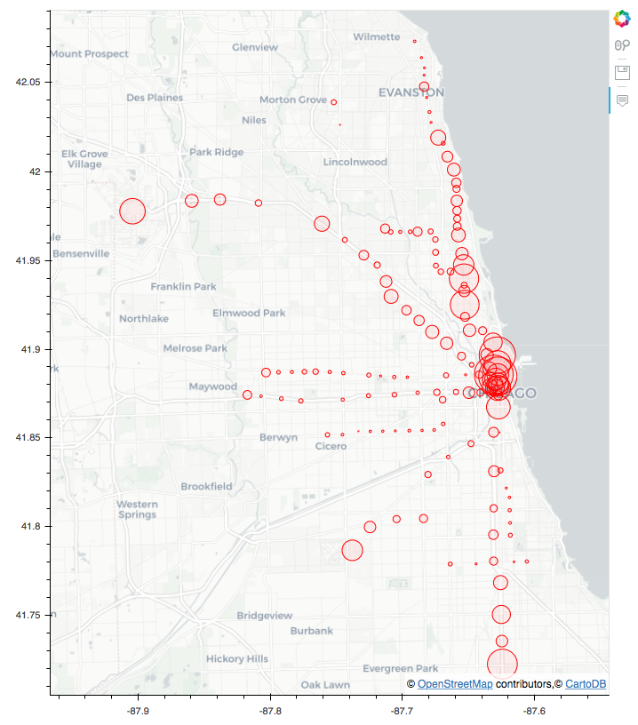 Exploring and Visualizing Chicago Transit data using pandas and Bokeh — Part II (intro to Bokeh)