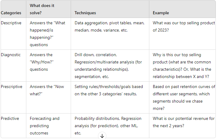 What is so smart about smart dashboarding tools?