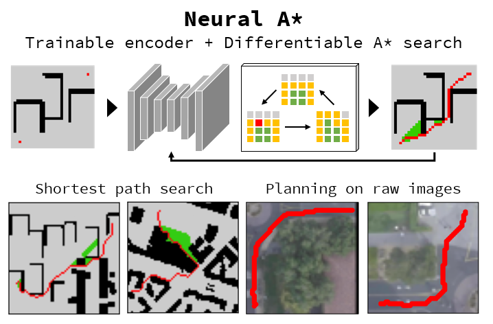 Overview of Neural A*