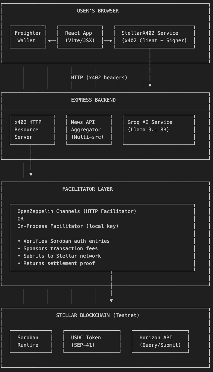 StellarRead : How it works