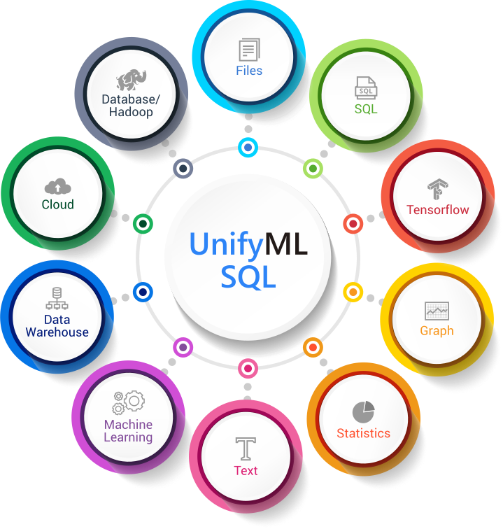 Query Files from AWS S3, Azure, and GCS as Tables, and Run Data Science Algorithms in Just 5…
