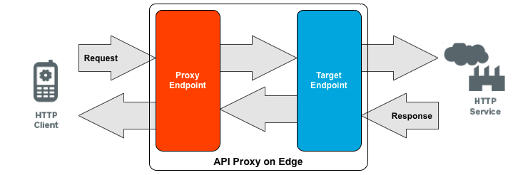 proxy_types