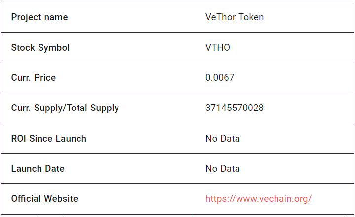 VeThor fundamentals