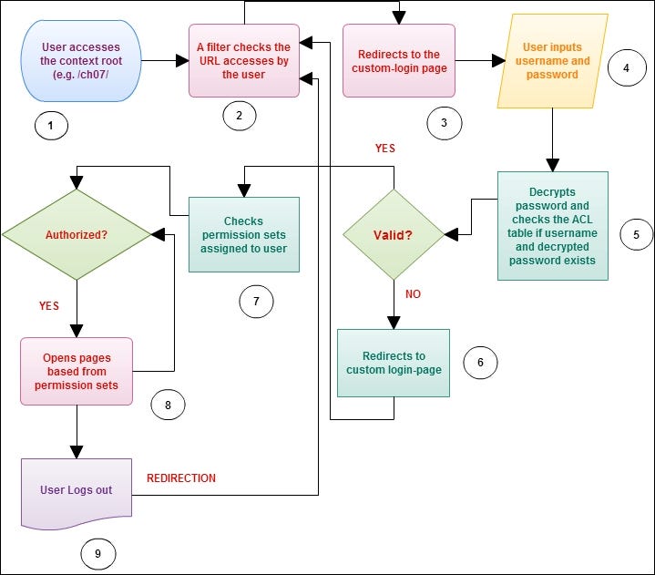 what-is-spring-security-how-does-it-work-laptrinhx