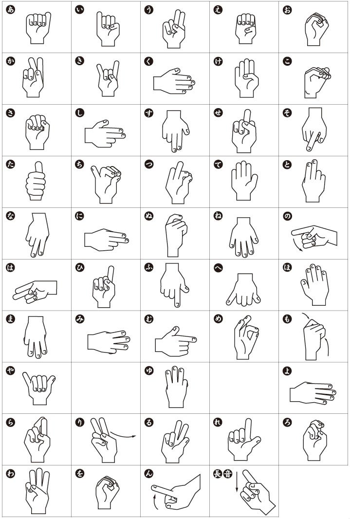 Japanese Sign Language chart