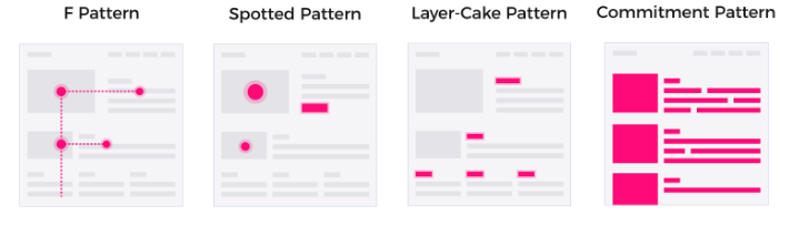 Infographic of some patterns: F-Pattern, Spotted Pattern, Layer-Cake Pattern, Commitment Pattern