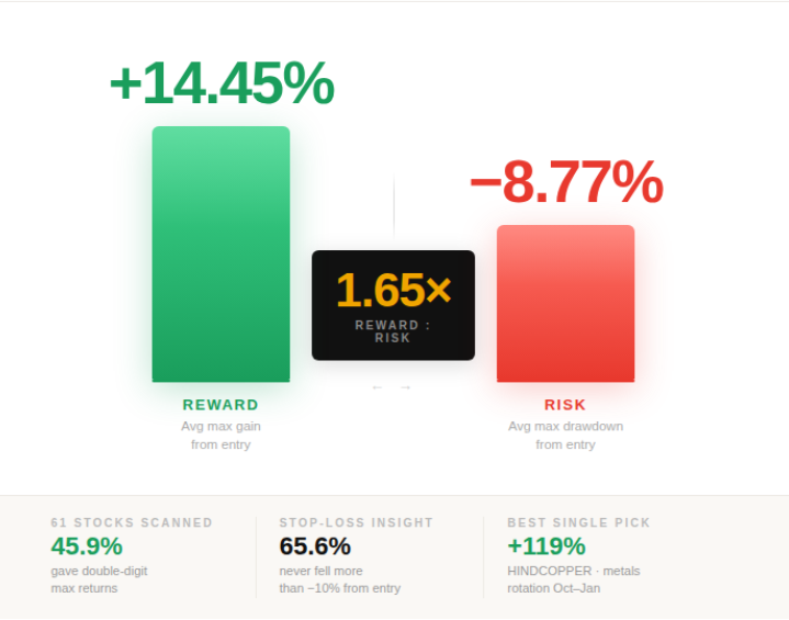 I Taught an AI to Find Stocks Before They Rally