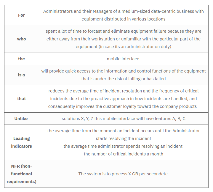 Adapted form Epics, by Scaled Agile Inc,