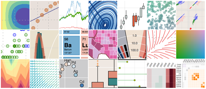 A montage of various visualizations related to the data science product Bokeh.